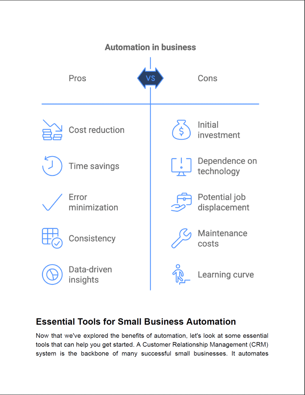 Automation in Small Businesses - Image 3